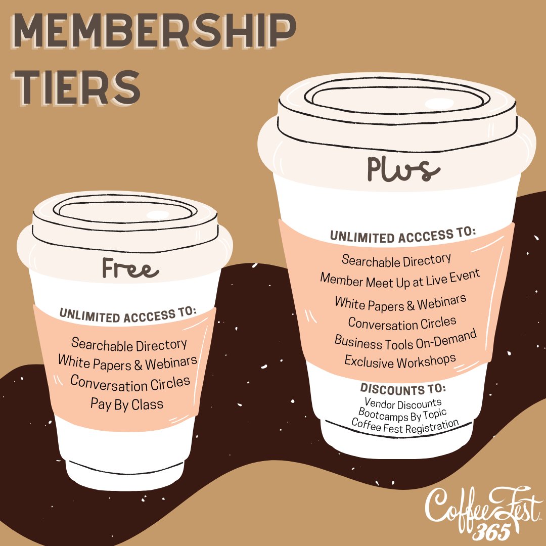 CoffeeFestShow's tweet photo. We're so excited to announce our membership tiers for #cf365! Sign up for a FREE (valued at $60) or PLUS membership for $149 (valued at $537) and enjoy unlimited or discounted access to these resources for you and your staff! https://t.co/I8cis0PKGq https://t.co/N01b9FG2WX