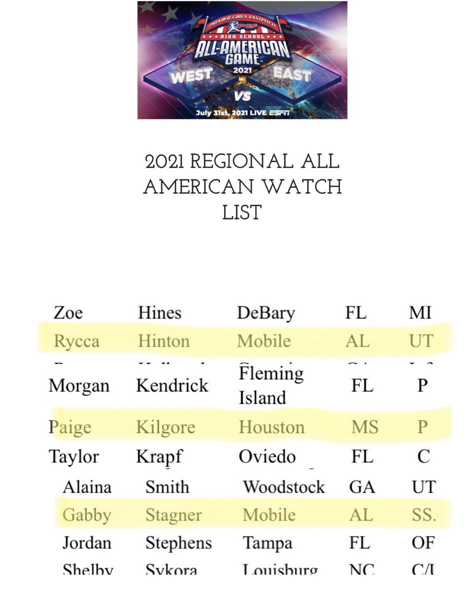 CONGRATULATIONS  PAIGE KILGORE <a href="/PaigeKilgore/">Paige Kilgore</a> RYCCA HINTON <a href="/HintonRycca/">rycca</a>  AND GABBY STAGNER! These beasts were selected to the PGF All American Watchlist  💪💪💪 #boltsboom <a href="/SouthernMissSB/">Southern Miss Softball</a> @WeAreSouth_SB  @CoachMulvany