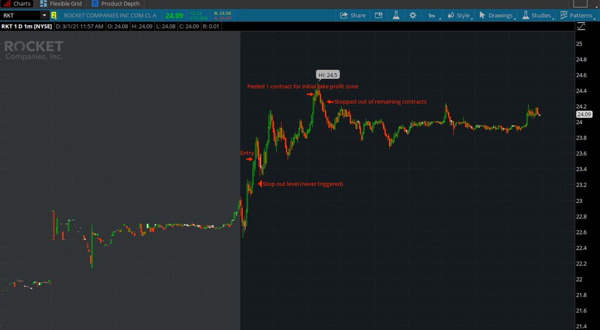 WeenTradesLive's tweet photo. Nice trade on $RKT live on stream this morning! Come hang out with us live to catch the next one https://t.co/FDIvYDsqya https://t.co/7eO6LaR6So