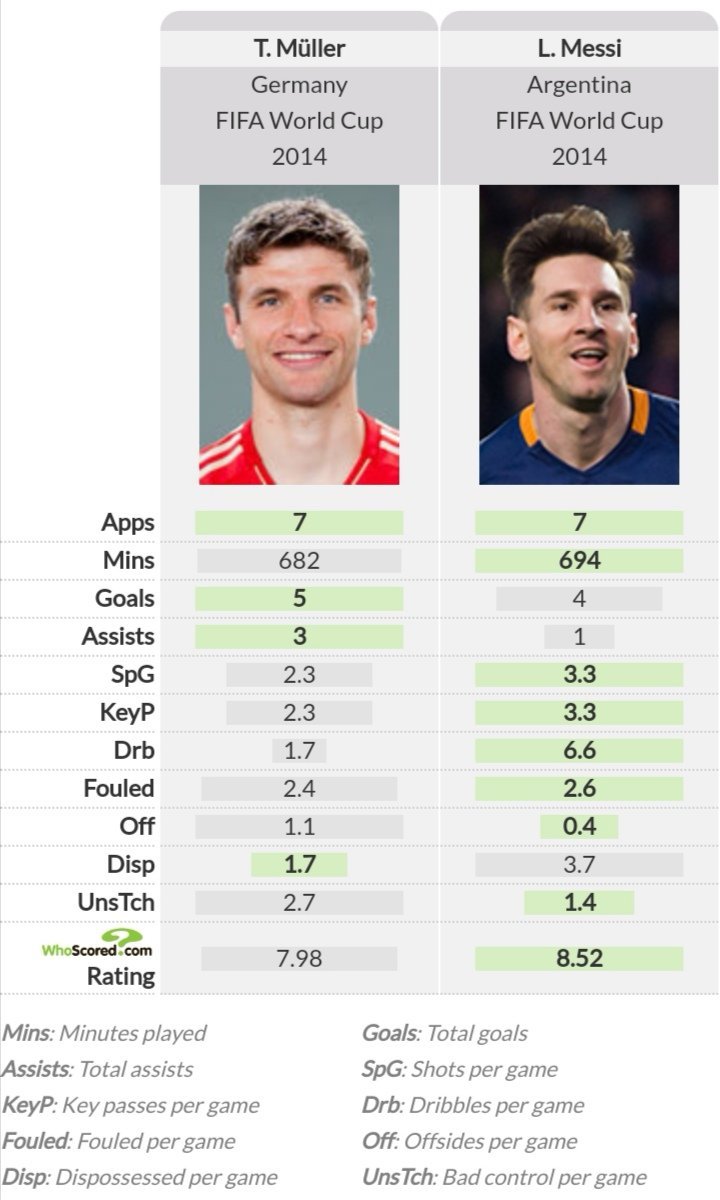 Next time have it in mind that not everyone will be foolish to limit themselves to your incomplete stat