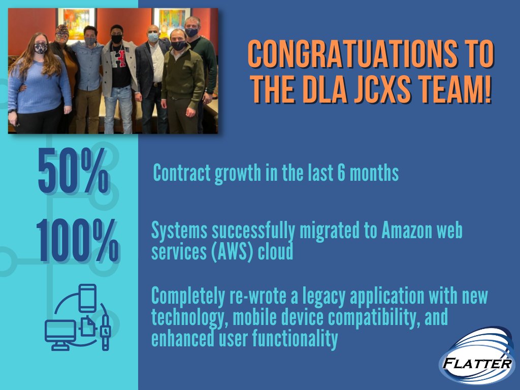 FlatterInc's tweet photo. A big congratulations to our Flatter DLA JCXS team, they weathered numerous changes and a prolonged time span of teleworking due to COVID and were still able to deliver a new software package, on time, that greatly increased the functionality and speed of DLA.
#FlatterInc https://t.co/LnOXze7607
