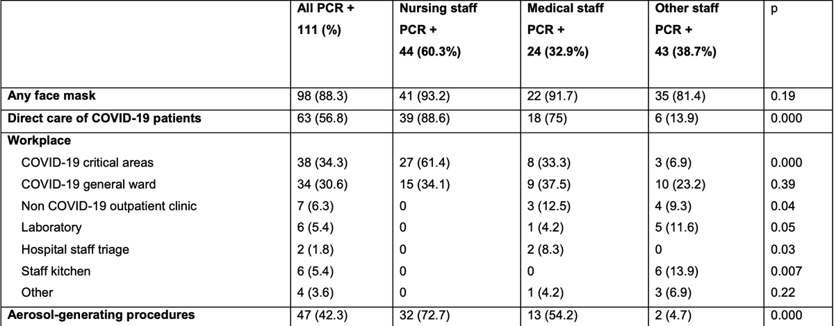 New ICHE Concise Communication, The prevalence of asymptomatic/pauci-symptomatic SARS-CoV-2 infection among 2,000 Mexican HCWs was 5.5%. cambridge.org/core/journals/… <a href="/SandraRajme/">Sandra Rajme</a>, <a href="/ferduende/">Fer Gonzalez Lara</a>, <a href="/karkamd/">Karla Tamez</a>, <a href="/carla89rom/">Carla Román</a>, <a href="/BernardoAMarti/">Bernardo Martínez G</a>, <a href="/pegasteban/">Esteban Pérez-García 🇲🇽</a>, @EOrtizBrizuela