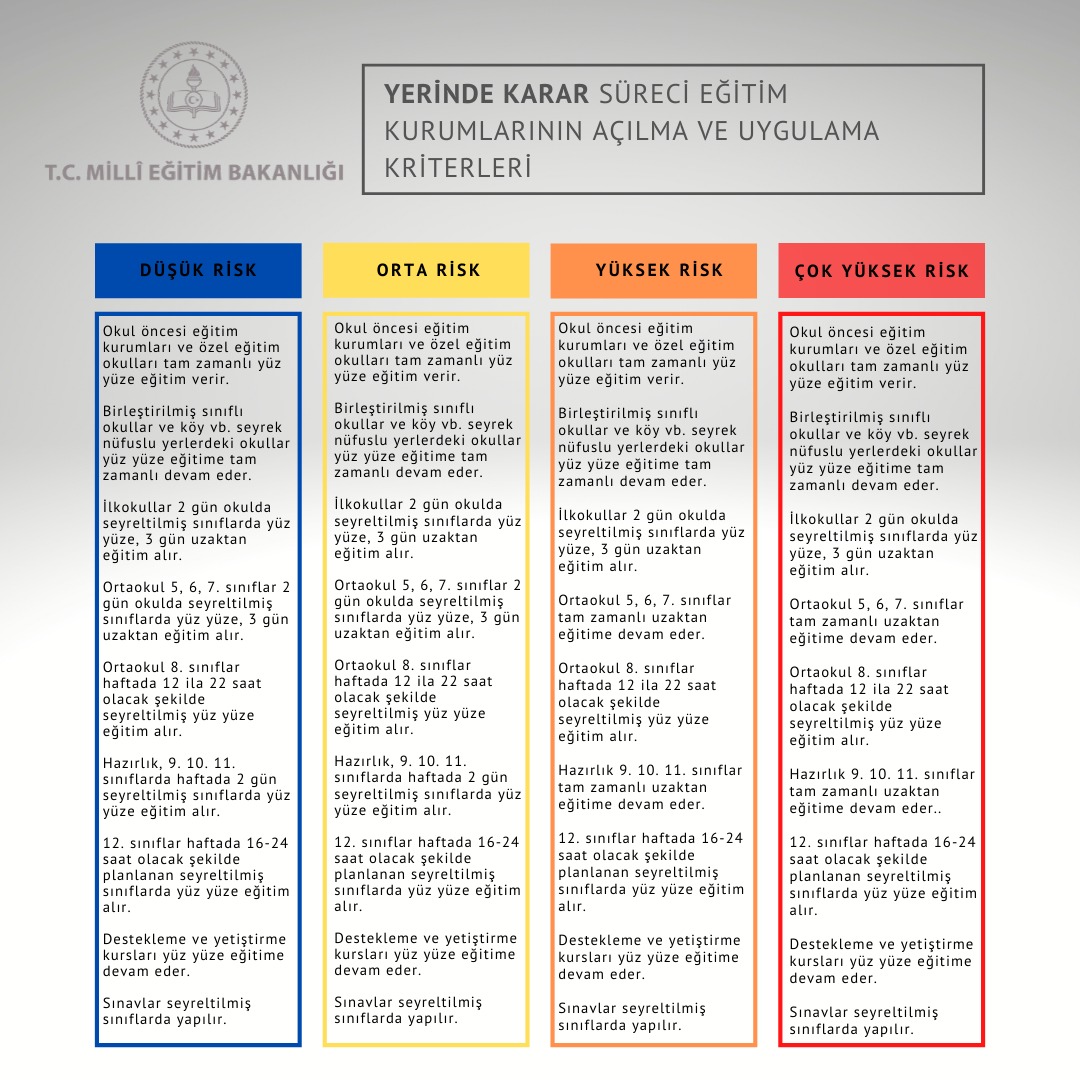 MatematikLises1's tweet photo. Okullar açılıyor https://t.co/nRpmMlfCka