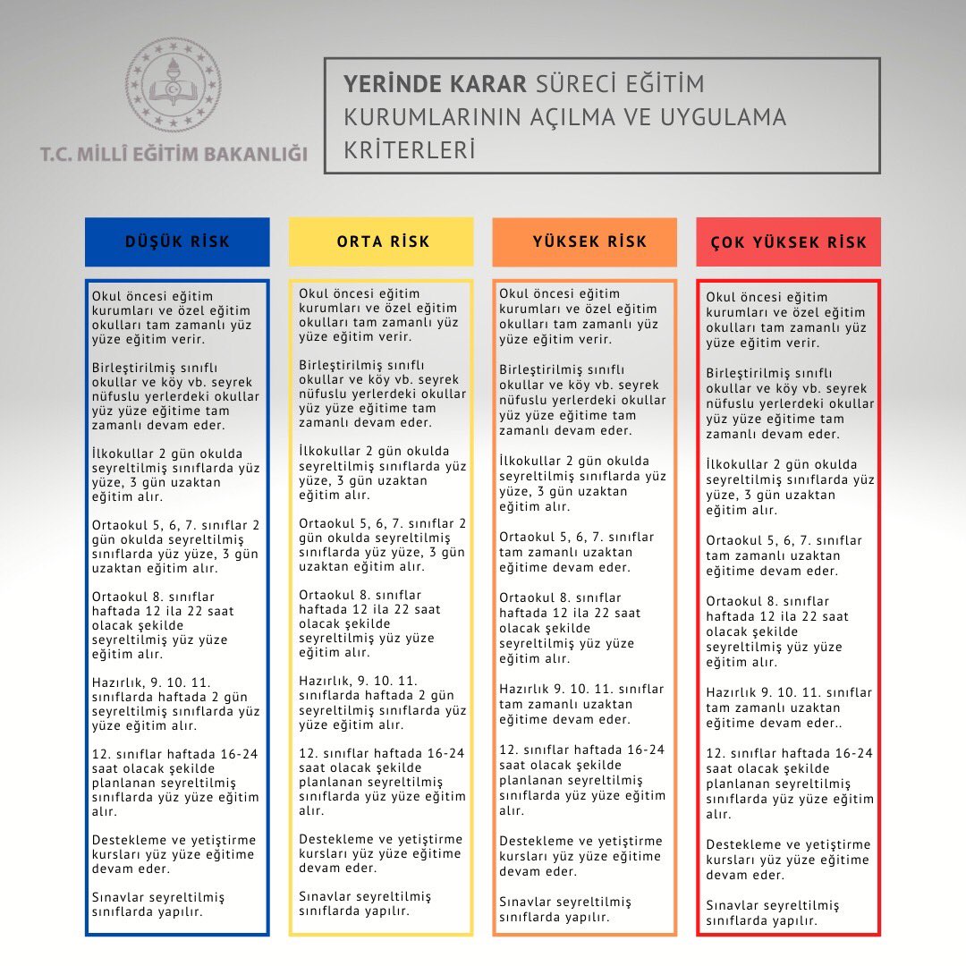 emrecay55's tweet photo. Artık okullarımızı açmak da çocuklarımıza kavuşmak da bizlerin sorumluluğunda.

Haydi Burdur, eğitim şehri olarak bir an önce normalleşip çocuklarımızın tamamına kavuşmamız için tedbir ve kurallara uyma zamanı ❗️
#okullarıaçıyoruz https://t.co/PzYGZXjpTM