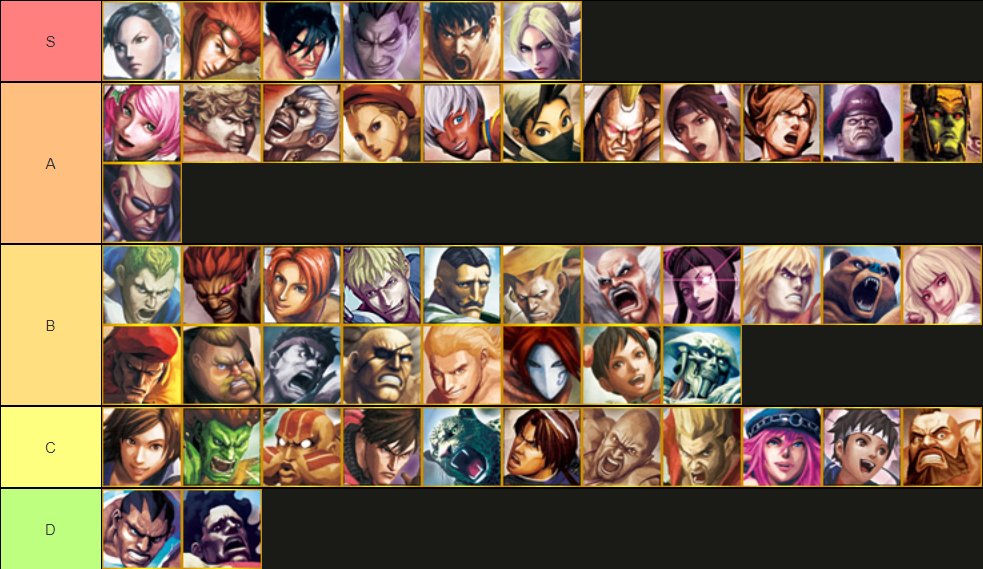 tekken 1 tier list tekken 1 tier list