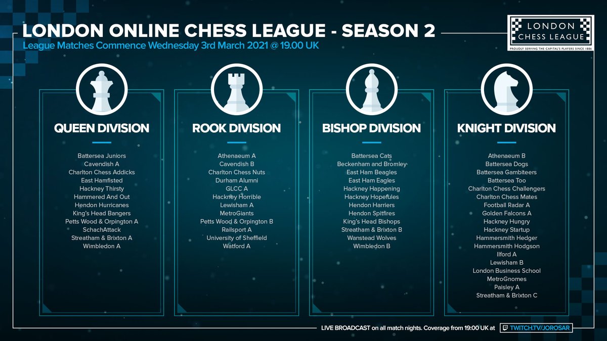 Jorosar's tweet image. After literally months of preparation, I am excited to announce the teams participating in the London Online Chess League (Season 2) starting this Wednesday.

Still a lot of work to do, but can&apos;t wait for the first broadcast! #LOCL