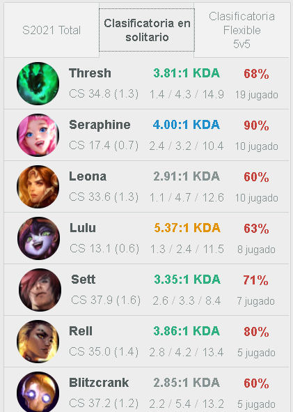 La mejor estrategia para subir elo?
SoloQ diaria.