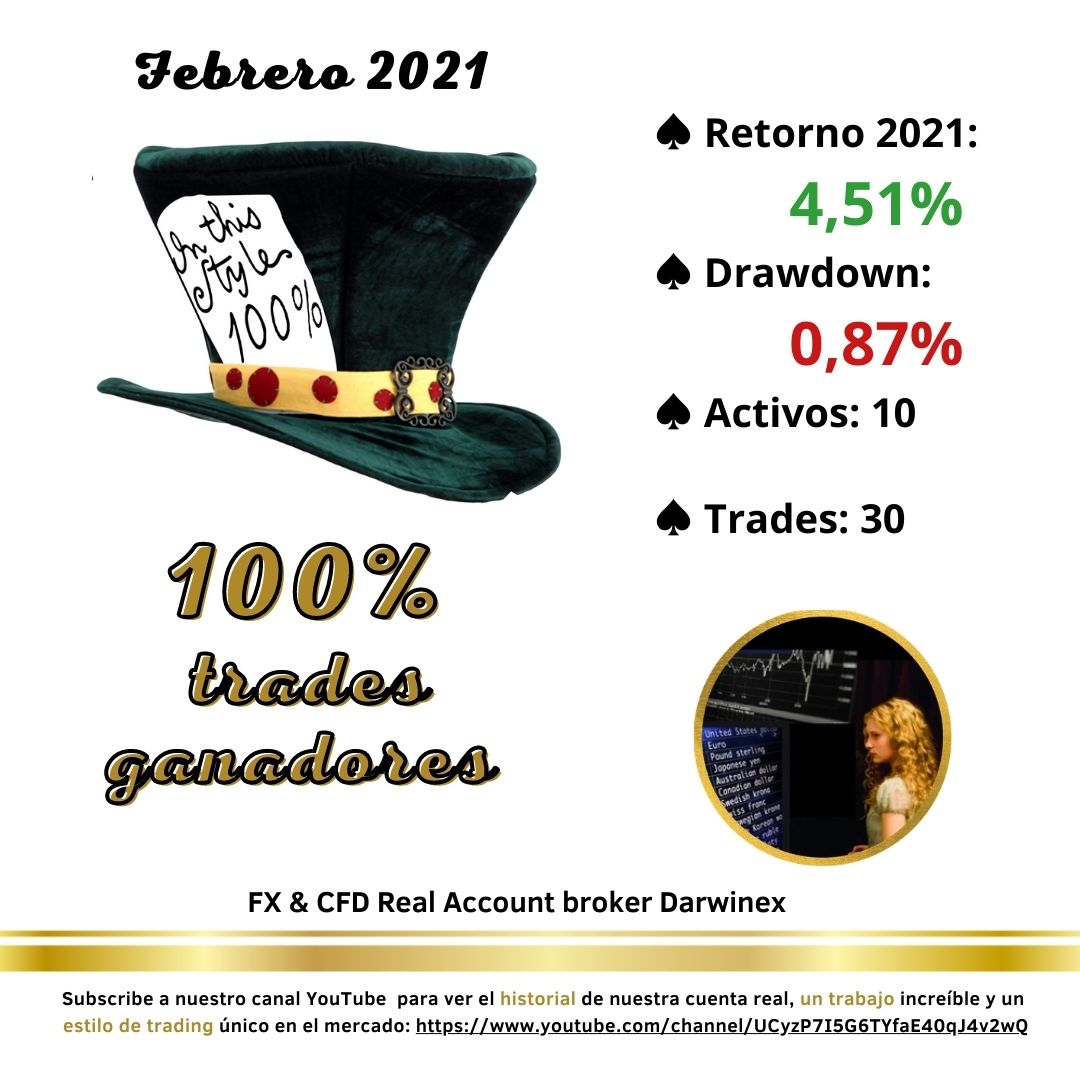 ForexLas's tweet photo. ยกNuestra cuenta real #forex con #Darwinex cumple dos meses: 100% #trades ganadores en enero y febrero. ยฟTรบ quรฉ opinas?ยฟSerรก posible cumplir el mismo reto #forextrading en marzo?Subscribe al canal Youtube para ver el historial de #fxtrading. #tradingstrategy #besttradingstrategy https://t.co/XrSb9Cv3Es