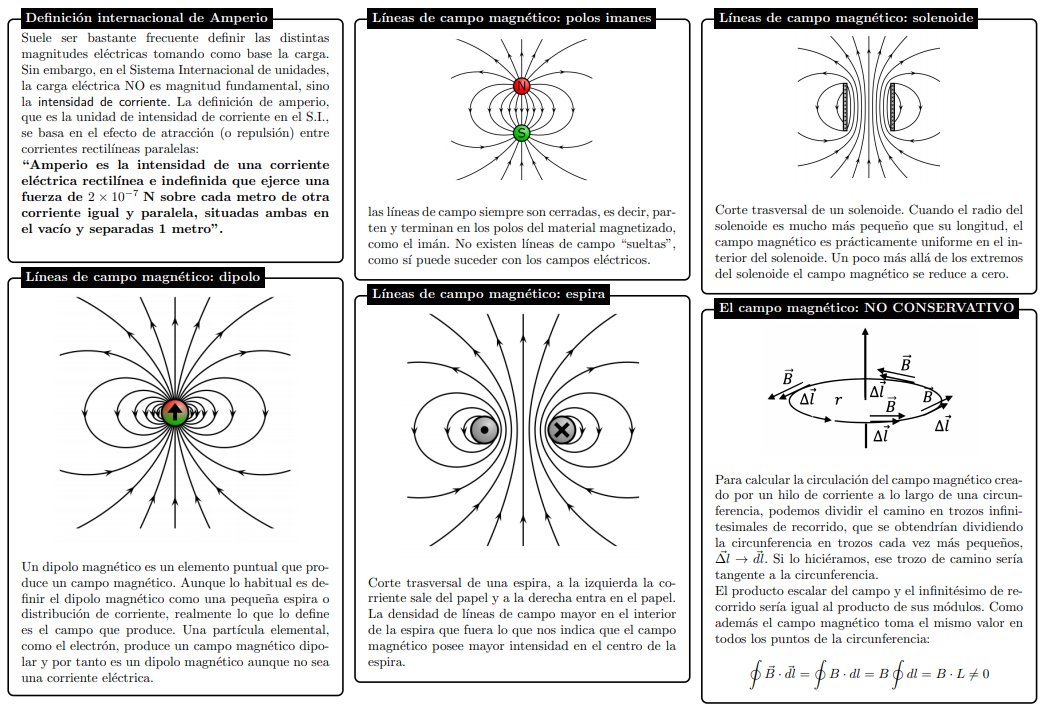 currofisico's tweet image. Chuletillas de campo magnético. A ver si para selectividad las puedo tener todas...no se estira más el tiempo. drive.google.com/drive/folders/…