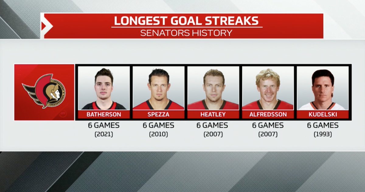 SensProspects's tweet photo. Drake Batherson, folks https://t.co/VyyNkGY4cN