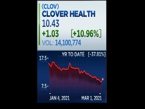 berthacoombs's tweet image. $CLOV surging ahead of first public earnings report, after the bell.