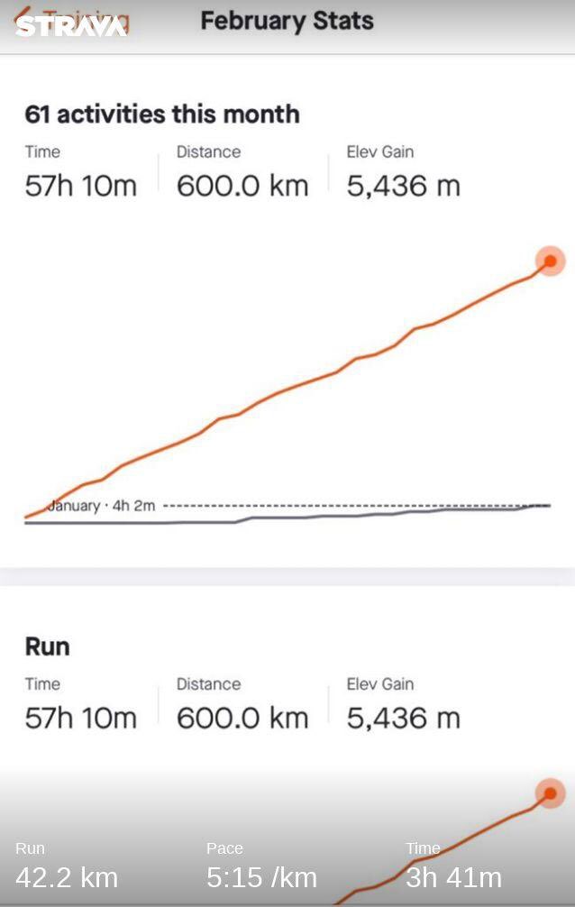 HashTagDanTear's tweet image. Marathon yesterday took my Run total to 600km for the month of Feb. 

@AfcUckfieldTown Scrambled the eggs.

Check out my run on Strava.
strava.app.link/cWIWHjisheb