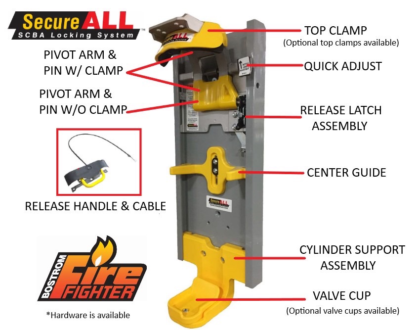 HOBostromFire's tweet photo. Did you know the parts on your SecureAll SCBA bracket are serviceable?
Visit us here for more info:
https://t.co/Q2qSA3nZwH
#SecureAll #Firetruck #Firefighter https://t.co/X15IA9KpxL