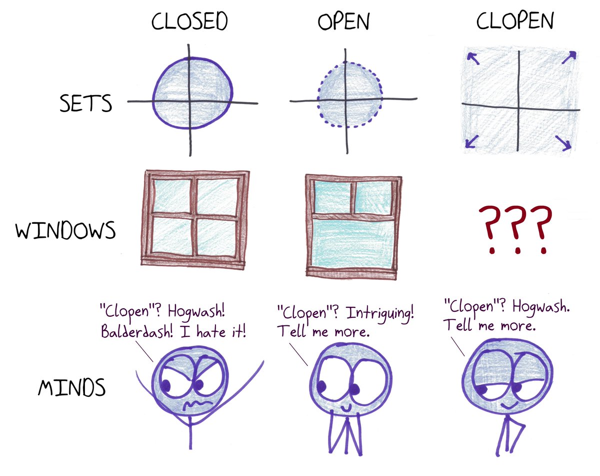 benorlin's tweet photo. This month I'm starting work on a podcast called "Meaningless Marks on Paper."

It's about mathematical symbols, from epsilon to infinity, and why we love/resent/obsess over them.

Who do you want to hear interviewed? Tag your people!

(Yes, it can be yourself.) https://t.co/NBTWbPGgdM