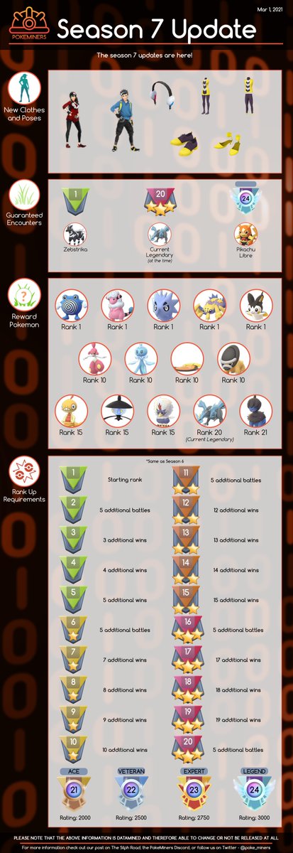 GO Battle League: Season 10 Update – Pokémon GO
