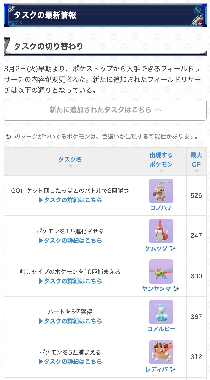 ポケモンgo攻略 Gamewith 本日3月2日よりポケストップから入手できるフィールドリサーチの内容が更新されています 現在判明中のタスク報酬のポケモンはこちら 新たなタスクが分かり次第更新していきます リサーチ報酬のポケモン一覧はこちら T