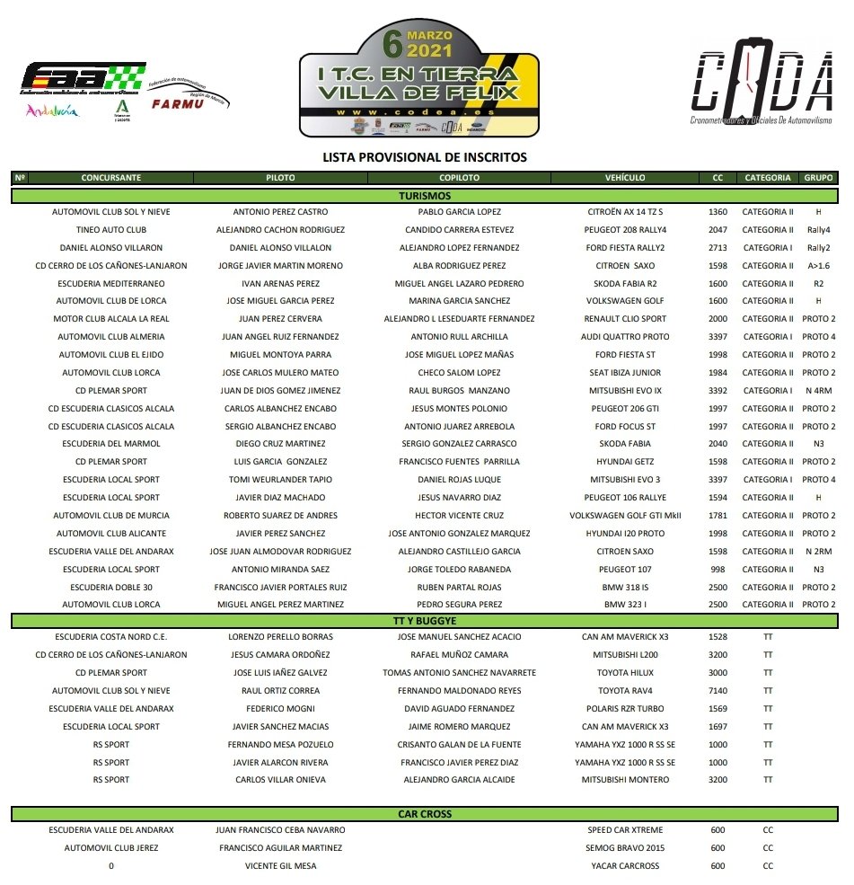 ‼‼3️⃣5️⃣ EQUIPOS INSCRITOS EN EL I TC EN TIERRA "VILLA DE FELIX"‼‼
Salvo error por nuestra parte, esta es la lista al cierre de las inscripciones.
Muchas gracias a tod@s por apostar por nuestra prueba.