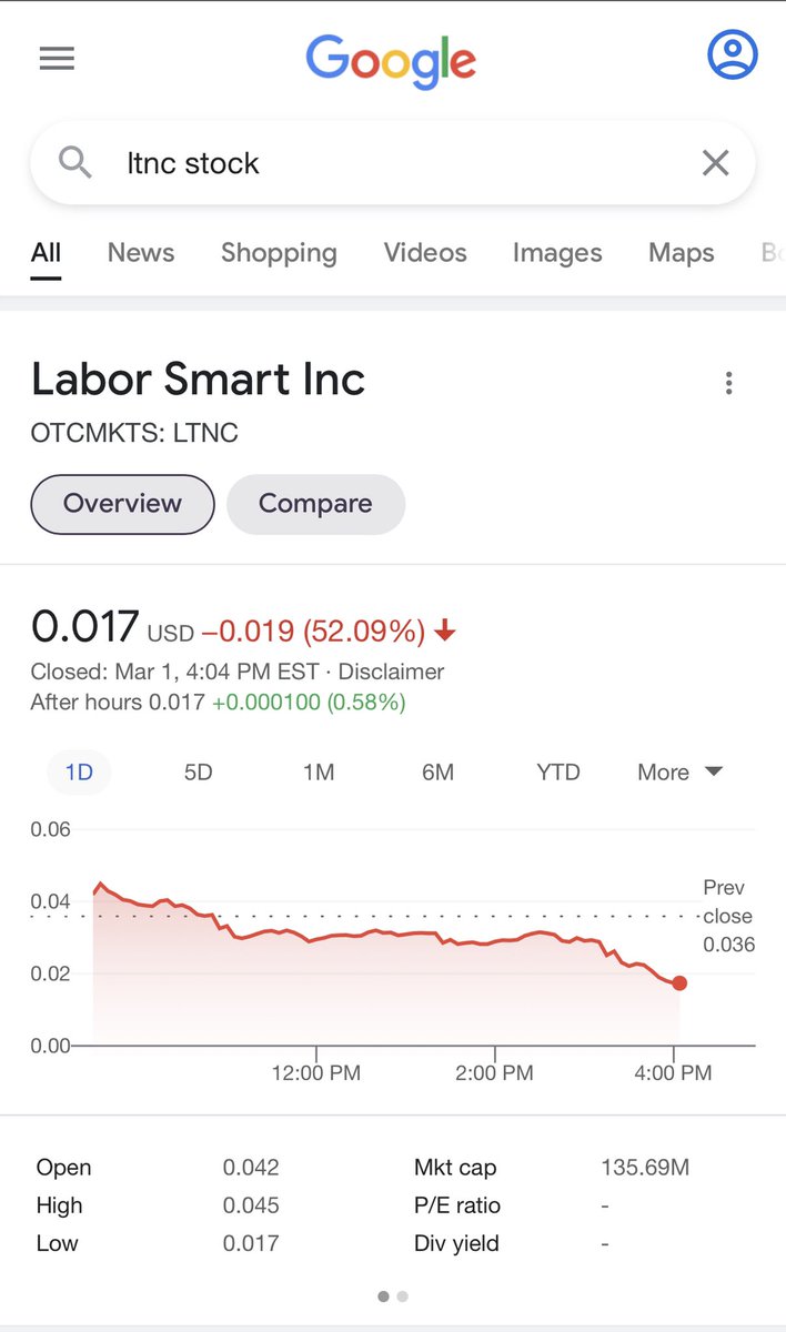 LizSalt4's tweet photo. $ltnc $stocks #Laborsmart #LTNC
What a crazy day in the OTC market! What are everyone’s thoughts on this stock? https://t.co/usjgjuBdhq
