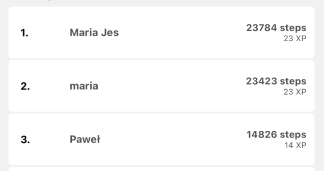 gosavex's tweet photo. TOP 3 on the first #challenge day! Great achievement :D #ChallengeAccepted #sports #walking https://t.co/sAZZPtoMC7