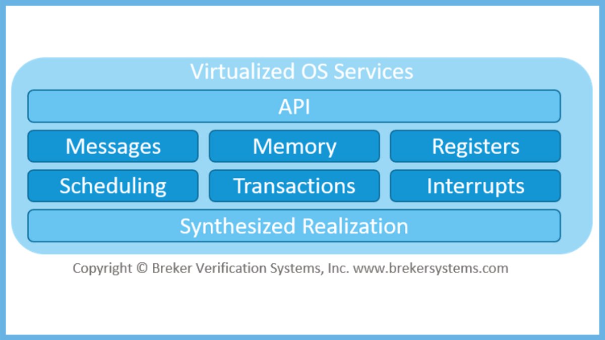 BrekerSystems's tweet photo. Breker Launches the #Synthesizable #VerificationOS to Simplify and Streamline the Composition of #HighCoverage #PortableTestContent
✍️ | https://t.co/pBruqc0nqI
#SemiEDA #DVConUS2021 #SoCVerification #EDA #SystemVerilog #CoverageClosure #PortableStimulus https://t.co/etI7iCgvkM
