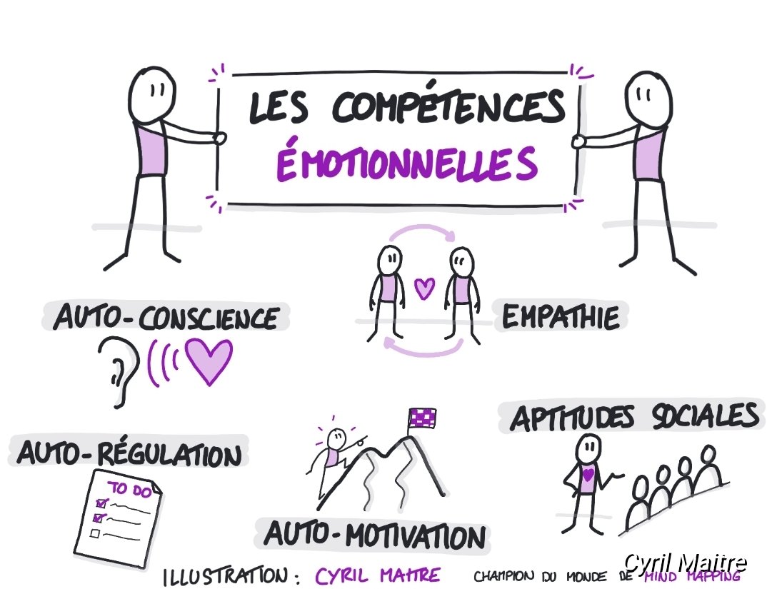 Un article complet et intéressant sur le blog de <a href="/Cyril_Maitre/">Cyril Maitre</a>
Dicté par Claudia Eusebio 😊
Sur l'#IntelligenceEmotionnelle
👇🏽cyril-maitre.com/p-intelligence…
#Infographic #JourneeMondialeDuCompliment