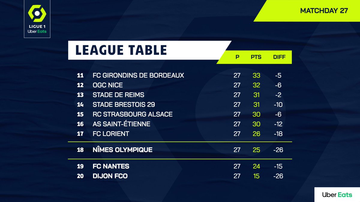 Ligue1_ENG tweet picture