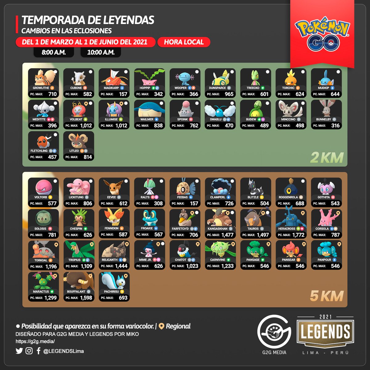 LEGENDSLima's tweet image. 🇪🇸
¡Comienza la #Temporadadeleyendas!
🟠 Pokémon exclusivos por hemisferio
🟠 Cambios en las eclosiones

⚠️ #Fletchling variocolor hará su debut el 6 de marzo.

#PokémonGO #G2G #PokémonGOApp