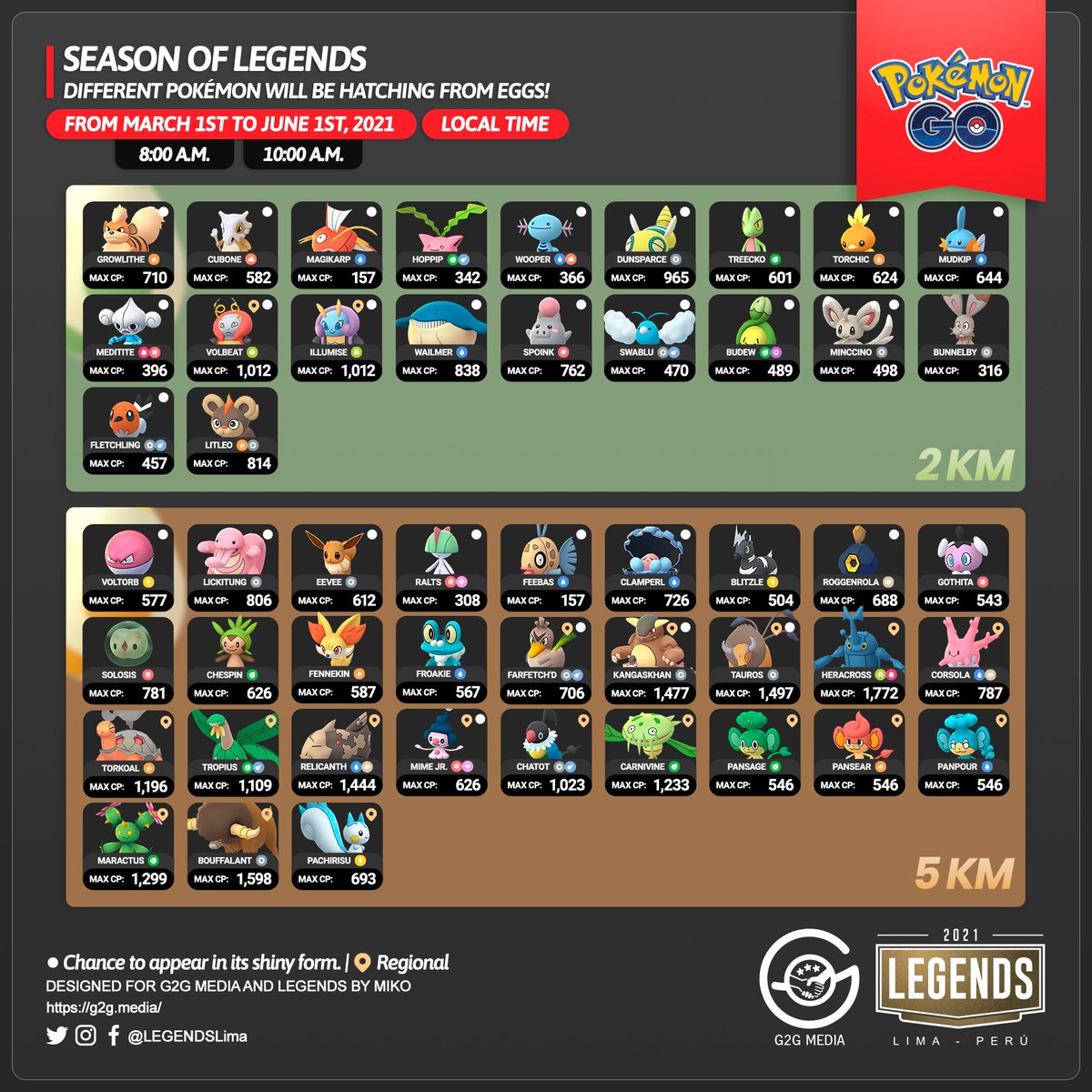 LEGENDSLima's tweet image. 🇺🇸
The #SeasonofLegends begins!
🟠 Hemisphere-Exclusive Pokémon
🟠 Pokémon hatching from Eggs

⚠️ Shiny #Fletchling will make its debut on March 6th.

#PokémonGO #G2G #PokémonGOApp