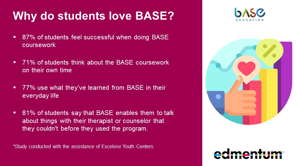 heather_edtech's tweet photo. CASEL-approved SEL courses for Elementary students. Edmentum and BASE Education. Check out this overview to learn more! https://t.co/n8MLnctzEQ https://t.co/gZir3G6kvh