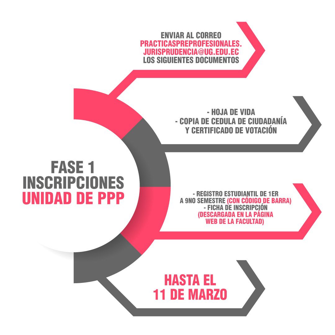 UDJ_UG's tweet photo. #UDJInforma 📌 Guía básica para inscribirte en las practicas preprofesionales

Recuerda que para inscribirte debes estar cursando o haber cursado el 9no semestre.

Modelo de solicitud: https://t.co/qPILy0DZWl https://t.co/FUqp8oti3E