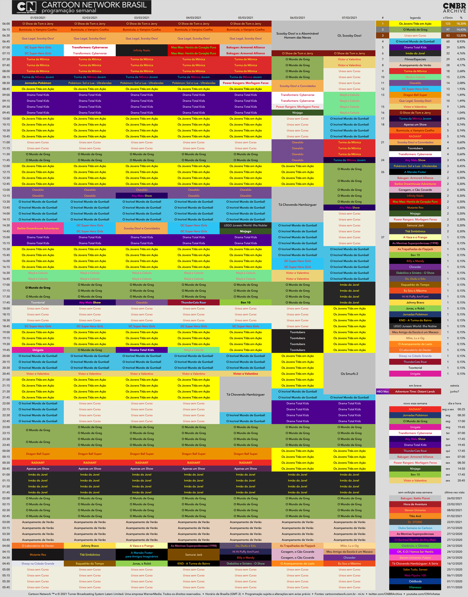 CNBRArchive on X: 🗓 CARTOON NETWORK BRASIL - PROGRAMAÇÃO SEMANAL  19 -  25/06/2023 > Leves mudanças nas manhãs dos finais de semana e a estreia de  novos episódios de Lamput na