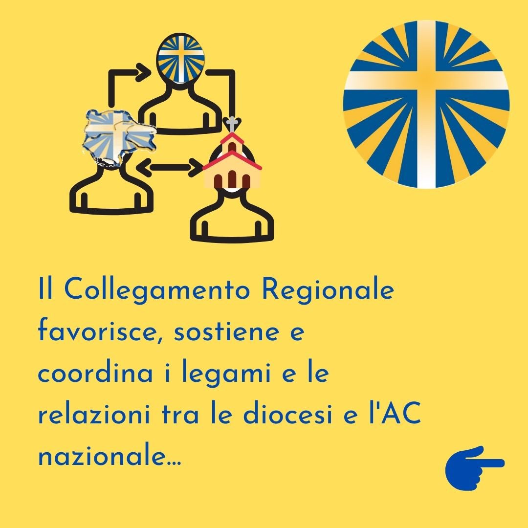 acadriarovigo's tweet photo. Secondo lo Statuto, anche il coordinamento regionale, snodo tra il nazionale e il diocesano, è chiamato a rinnovarsi 💁🏼‍♀️🔁 e a ripartire ▶️⏩ dopo il cammino degli ultimi anni (con qualche mese in più dovuto alla pandemia) per un nuovo triennio ricco di relazioni 👨‍👩‍👧‍👦 #actriveneto https://t.co/zLvgvdNTgJ