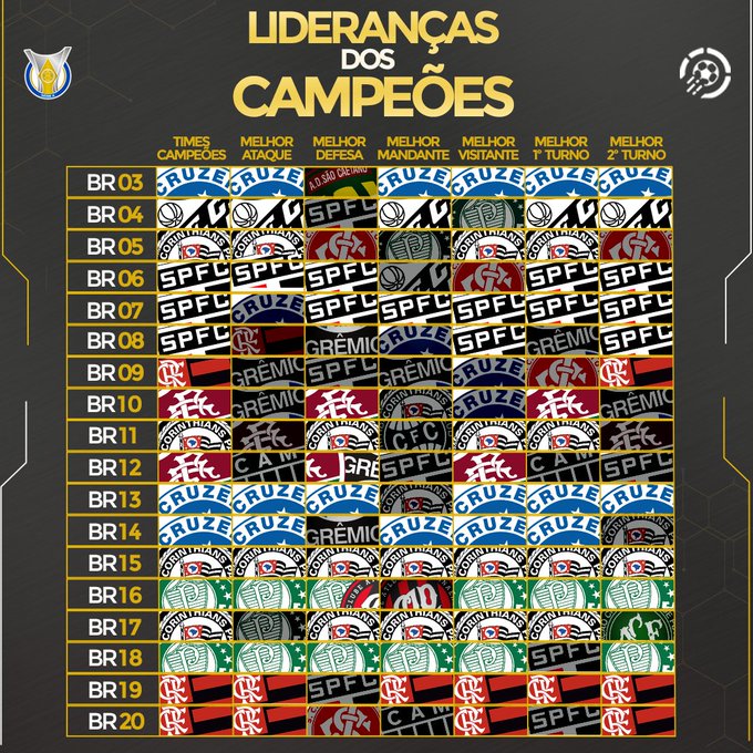 Quantos pontos coríntios fizeram em 2015?