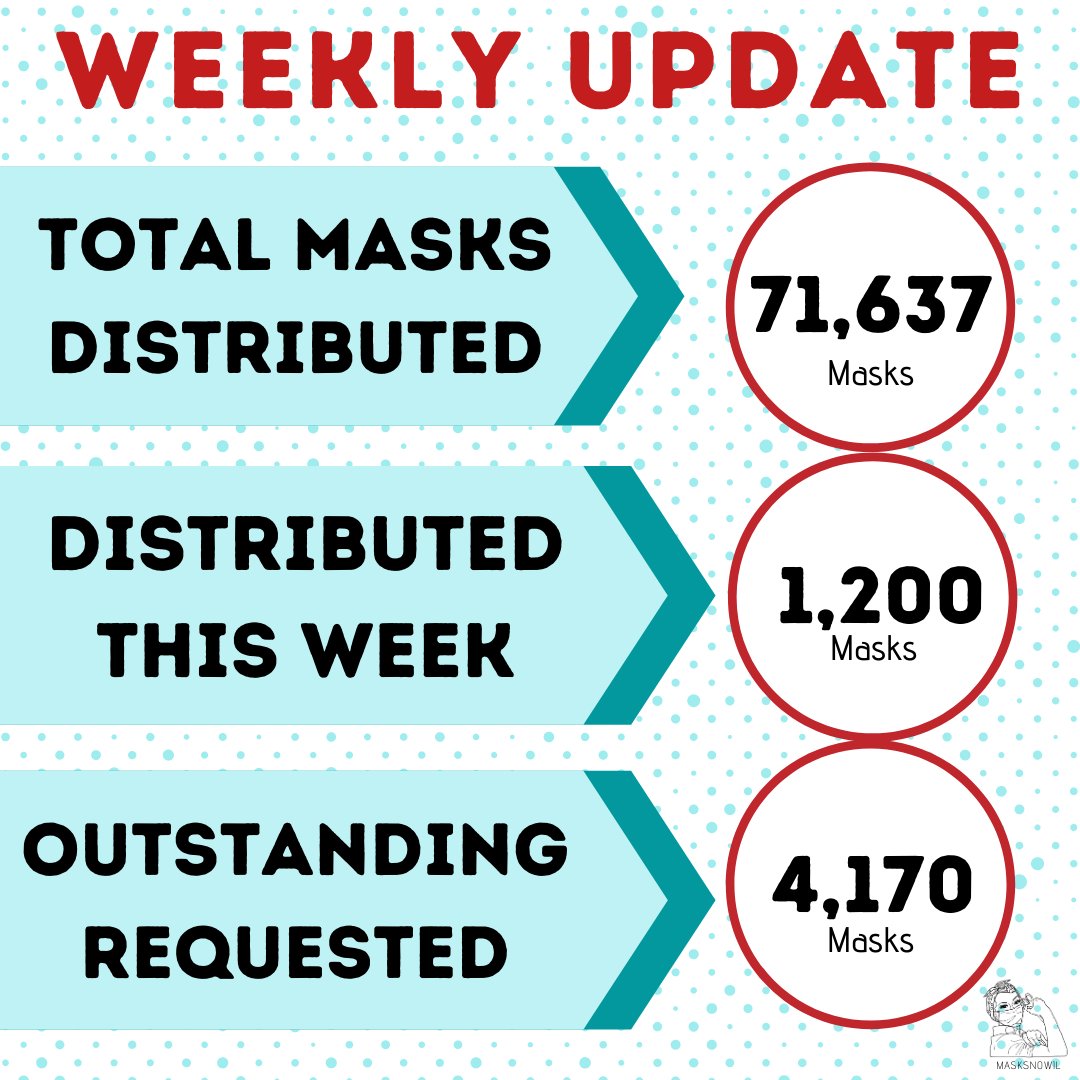 MasksNowIL's tweet image. Happy #MotivationMonday - the first one for March!  As the weather gets nicer, don't forget your mask when you venture outside. #MaskUp - this isn't over yet, but we are closer every time we wear a mask. #MasksNowIL #MasksNow #Stopthe spread