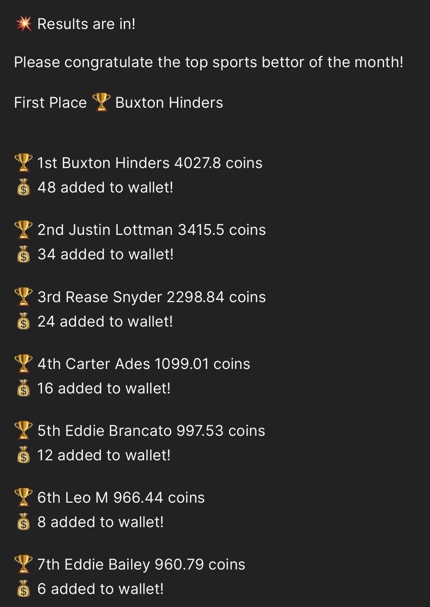 PlayTheFightPod's tweet image. Congrats to Buxton Hinders for being our February Betting League Leader! 
Join using password “win393” on the ⁦@Vig_it⁩ app. 
As always, don’t forget to use code “itsjustmoney” during sign up for 2500 free Vig Coins! 
#JudgeUsOnOurLosers
#GreatFansCover