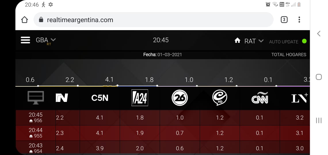 Gatosylvestre's tweet photo. M1 en @C5N #LaGranEstafa https://t.co/wP468rtVXb