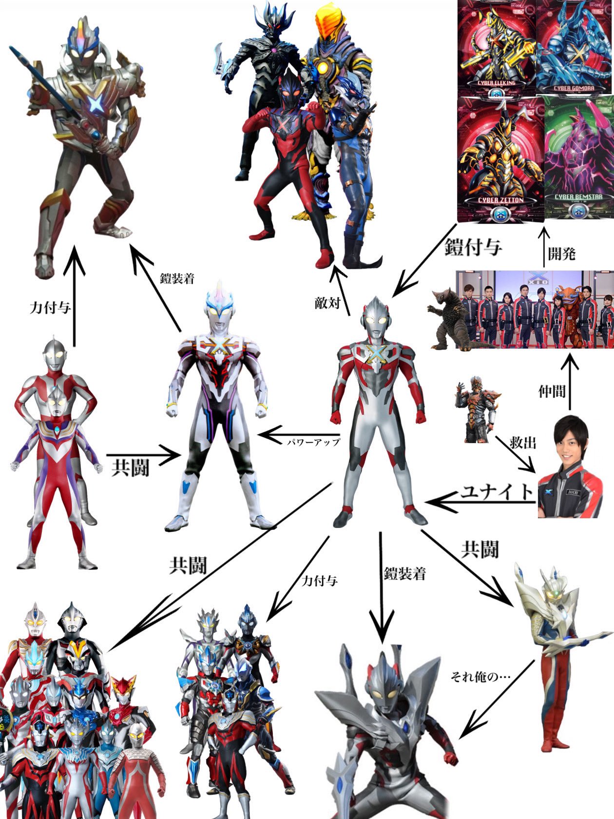 ウルトラマンゼアス2 超人大戦・光と影 絵コンテ 円谷プロ 台本関係 シャドー ウルトラマンゼアス2 超人大戦・光と影
