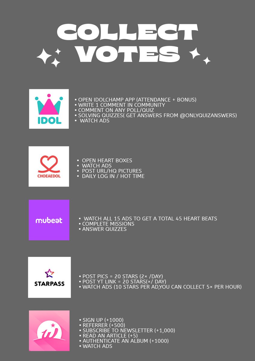 ONCES DAILY CHECKLIST ✔Collect ever hearts on CHOEAEDOL ✔Collect Credits on WHOSFAN ✔Collect heart beats on MUBEAT ✔Collect Ruby Chamsims on IDOL CHAMP ✔Collect silver stars on STARPASS @JYPETWICE #TWICE #트와이스