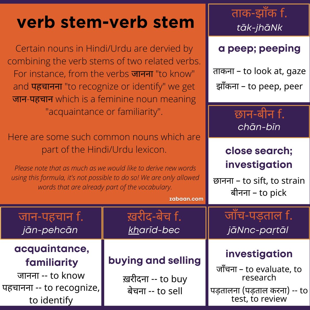 Zabaan School For Languages Learning New Words In A Target Language Is Always A Herculean Task But Knowledge Of Certain Principles Or Lexical Phenomena Often Come In Handy When Doing