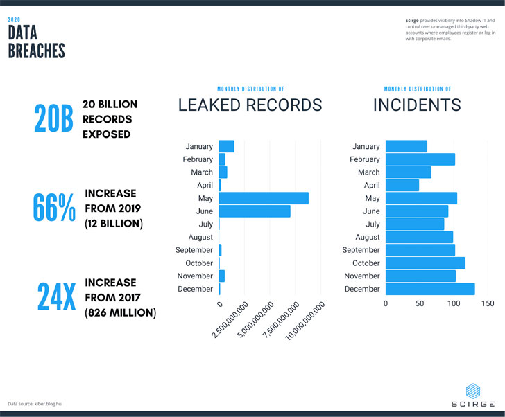 Cyber_nikk's tweet photo. Why do companies fail to stop breaches despite soaring IT security investment?

#hacker_nikk #cybersecurity #cybercrime #2021trends #hacking #cyberspace #hackers #hacked #linkedin #Google #newsupdate https://t.co/WefnBFDT3v
