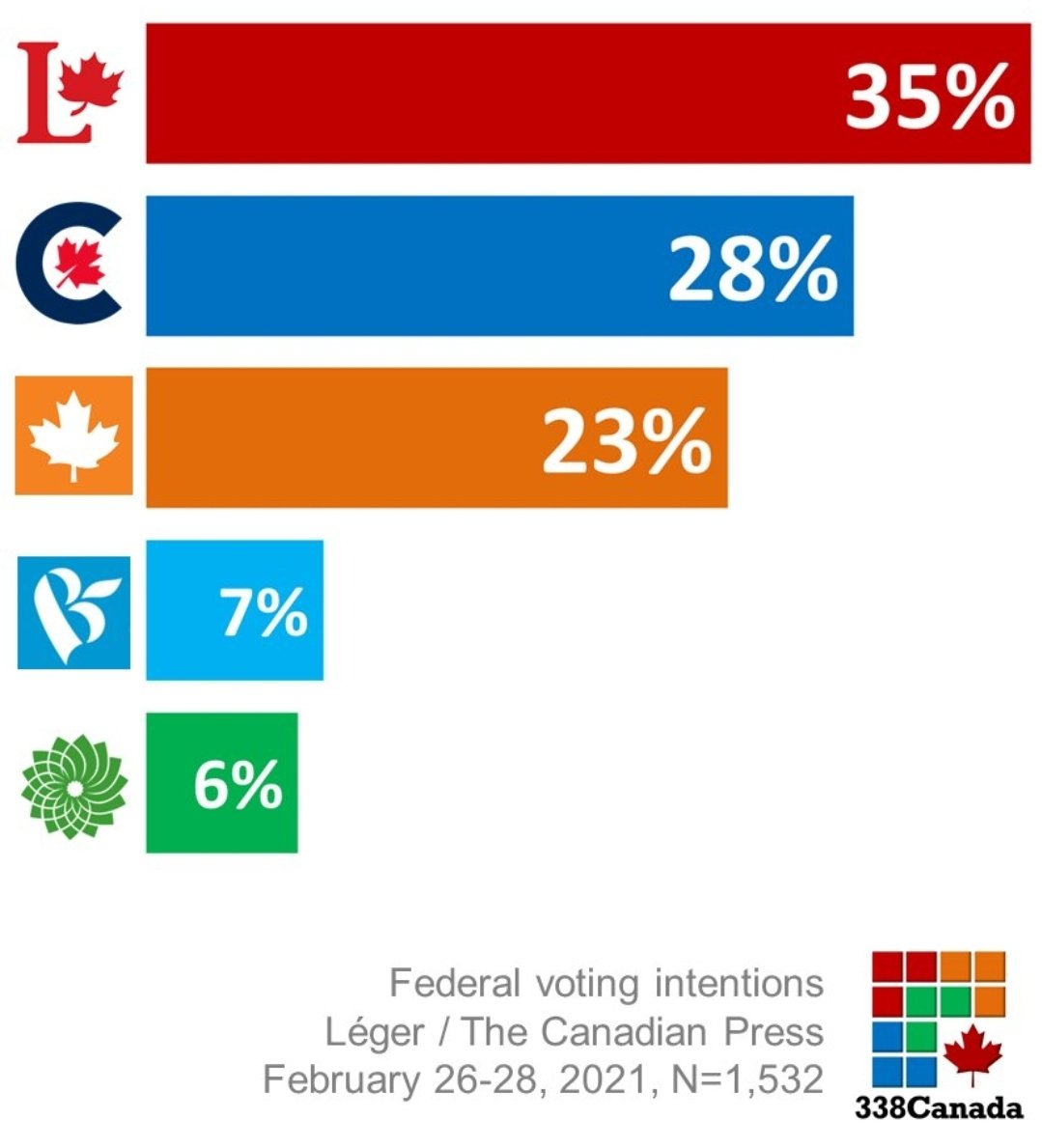 DrJacobsRad's tweet photo. It's time for a moment of deep introspection by both Conservative Party supporters and politicians.

#cdnpoli @CPC_HQ https://t.co/Sov92nHwrV