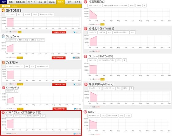 Elysha Kth1 Is Coming V Is Continuing Its Strong Popularity In Japan As He Is The Only Overseas Artist To Be Ranked In The Top 10 In Japan Ranking Elysha Kth1 Is Coming V Is Continuing Its Strong Popularity In Japan As He Is The Only Overseas Artist To Be Ranked In The Top 10 In Japan Ranking