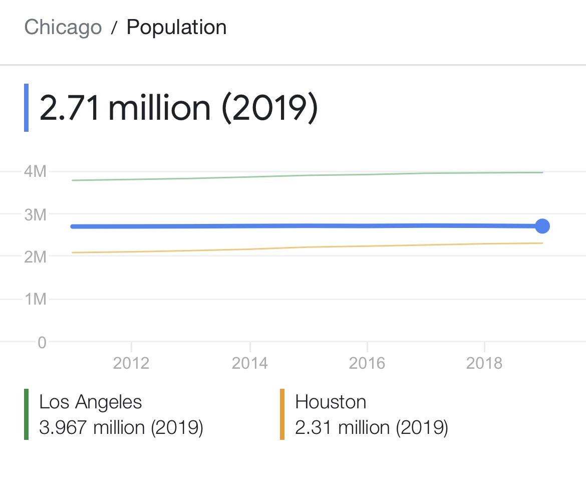Anna: “Chicago is a small town”

Chicago:

#thebachelor