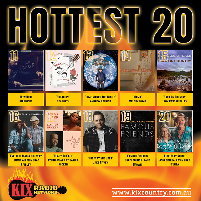 Here is our #kixhottest20 for this week. Check out our website for the full details