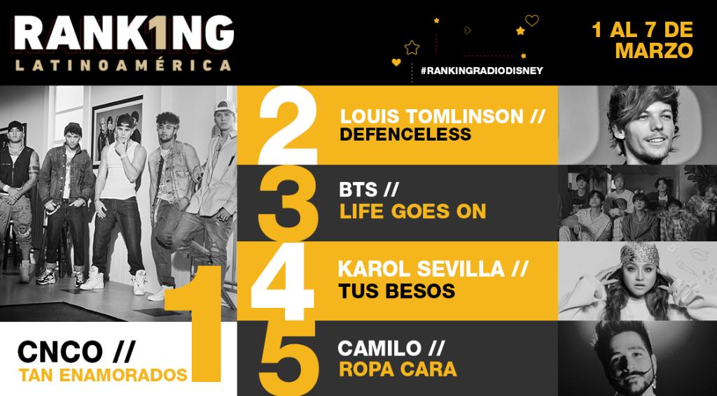 Radio Disney Ecuador tweet media