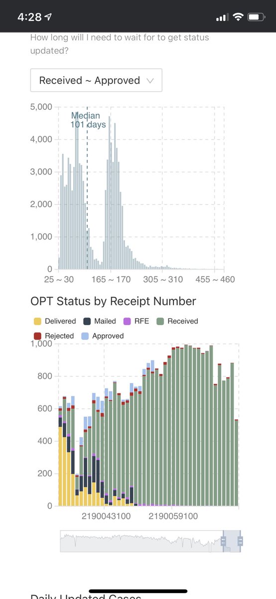 Oceanman9262's tweet photo. @USCIS @DHSgov Still very high volume of application getting stuck in your office. We had millions of dollars for financial loss, and some of us even lost job offers. It's unfair.
@nytimes @SecMayorkas @NBCNews @CNBC @washingtonpost @USATODAY @CNN https://t.co/qDHivn2t0J