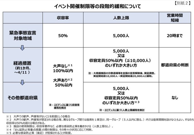 Jリーグ の評価や評判 感想など みんなの反応を1時間ごとにまとめて紹介 ついラン Jリーグ の評価や評判 感想など みんなの反応を1時間ごとにまとめて紹介 ついラン