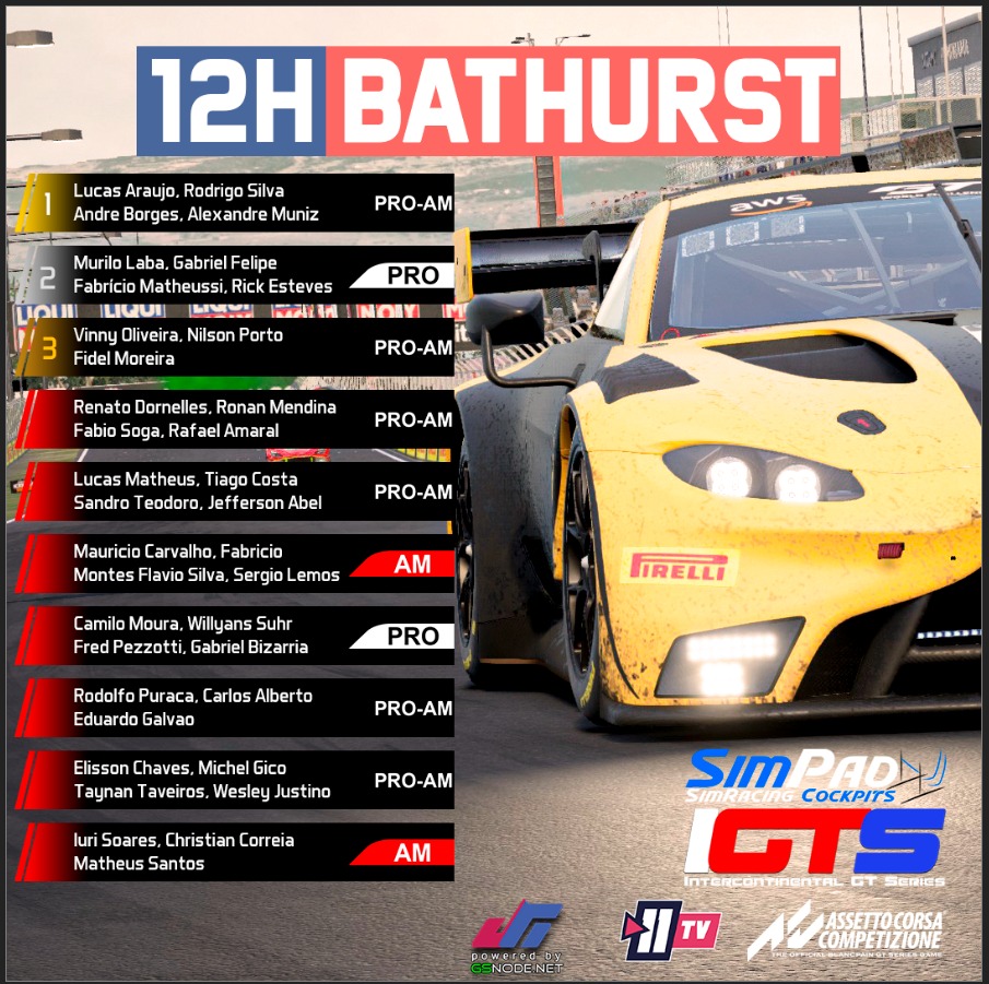 J6SimRacing's tweet photo. 12h de Mount Panorama // Overall https://t.co/UhAxA1f4GJ