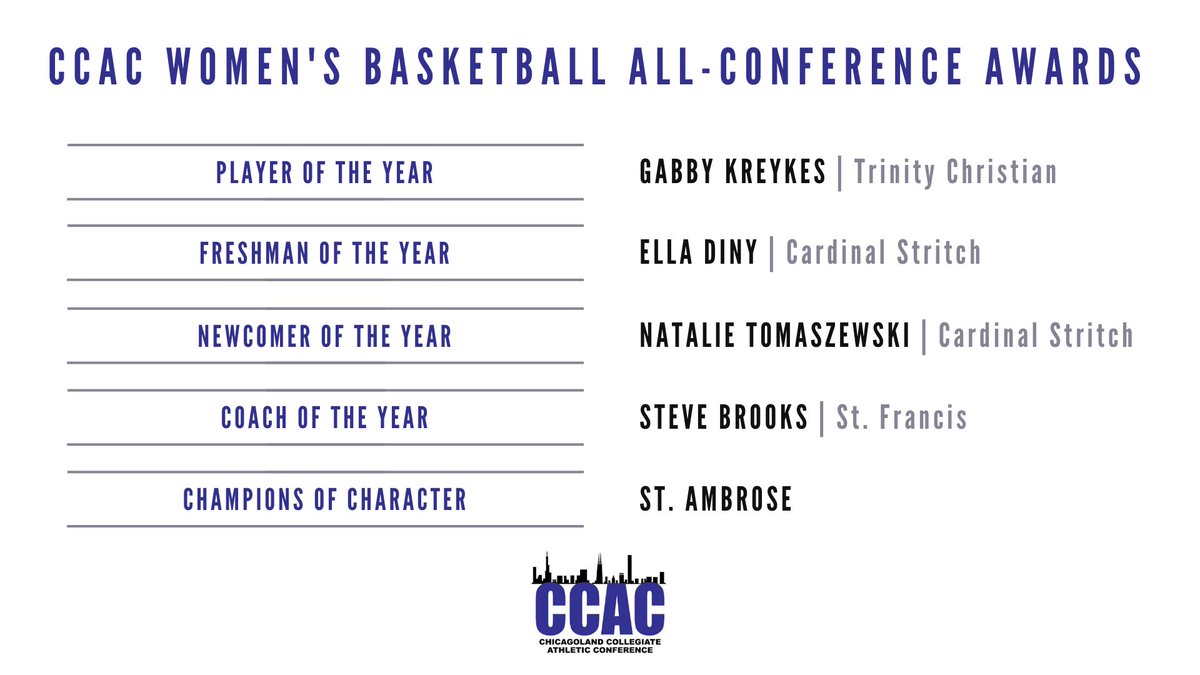 CCACSports's tweet photo. Congratulations WBB All Conference Honorees https://t.co/ymEV1vvVxV