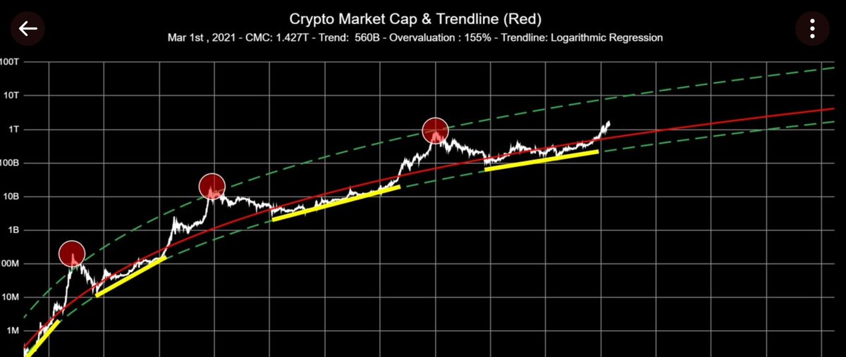 bitcoin red market cap robo trader bitcoin